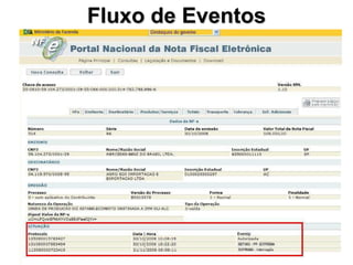 Fluxo de Eventos
 