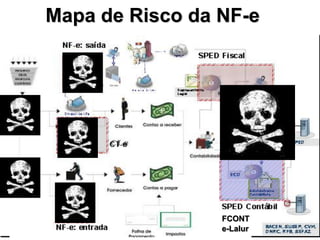 Mapa de Risco da NF-e




                 FCONT
                 e-Lalur
 