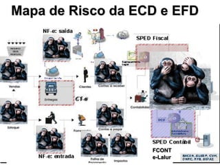 Mapa de Risco da ECD e EFD




                   FCONT
                   e-Lalur
 