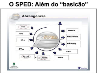 O SPED: Além do “basicão”
 