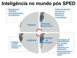 Inteligência no mundo pós SPED
 