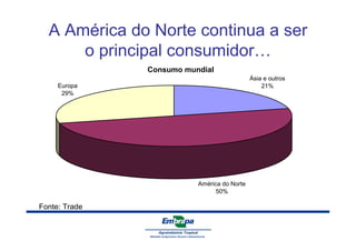 A América do Norte continua a ser 
o principal consumidor… 
Consumo mundial 
Fonte: Trade 
Ásia e outros 
Europa 21% 
29% 
América do Norte 
50% 
 