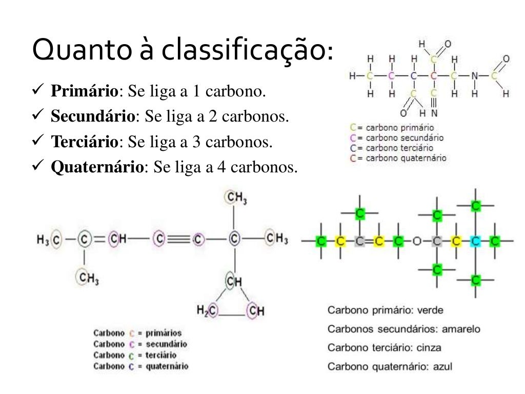 Uma Cadeia Carbônica Para Ser Classificada Como Insaturada Deverá Conter