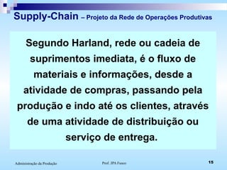 Prof. JPA Fusco 15Administração da Produção
Supply-Chain – Projeto da Rede de Operações Produtivas
Segundo Harland, rede ou cadeia de
suprimentos imediata, é o fluxo de
materiais e informações, desde a
atividade de compras, passando pela
produção e indo até os clientes, através
de uma atividade de distribuição ou
serviço de entrega.
 