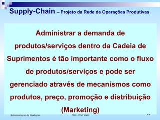 Prof. JPA Fusco 19Administração da Produção
Supply-Chain – Projeto da Rede de Operações Produtivas
Administrar a demanda de
produtos/serviços dentro da Cadeia de
Suprimentos é tão importante como o fluxo
de produtos/serviços e pode ser
gerenciado através de mecanismos como
produtos, preço, promoção e distribuição
(Marketing)
 