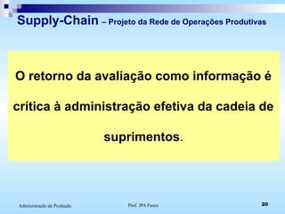 Prof. JPA Fusco 20Administração da Produção
Supply-Chain – Projeto da Rede de Operações Produtivas
O retorno da avaliação como informação é
crítica à administração efetiva da cadeia de
suprimentos.
 