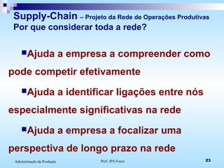 Prof. JPA Fusco 23Administração da Produção
Supply-Chain – Projeto da Rede de Operações Produtivas
Por que considerar toda a rede?
Ajuda a empresa a compreender como
pode competir efetivamente
Ajuda a identificar ligações entre nós
especialmente significativas na rede
Ajuda a empresa a focalizar uma
perspectiva de longo prazo na rede
 