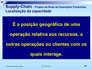 Prof. JPA Fusco 26Administração da Produção
Supply-Chain – Projeto da Rede de Operações Produtivas
Localização da capacidade
É a posição geográfica de uma
operação relativa aos recursos, a
outras operações ou clientes com os
quais interage.
 
