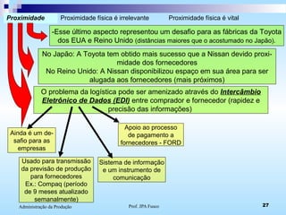 Prof. JPA Fusco 27Administração da Produção
Proximidade Proximidade física é irrelevante Proximidade física é vital
-Esse último aspecto representou um desafio para as fábricas da Toyota
dos EUA e Reino Unido (distâncias maiores que o acostumado no Japão).
No Japão: A Toyota tem obtido mais sucesso que a Nissan devido proxi-
midade dos fornecedores
No Reino Unido: A Nissan disponibilizou espaço em sua área para ser
alugada aos fornecedores (mais próximos)
O problema da logística pode ser amenizado através do Intercâmbio
Eletrônico de Dados (EDI) entre comprador e fornecedor (rapidez e
precisão das informações)
Ainda é um de-
safio para as
empresas
Sistema de informação
e um instrumento de
comunicação
Usado para transmissão
da previsão de produção
para fornecedores
Ex.: Compaq (período
de 9 meses atualizado
semanalmente)
Apoio ao processo
de pagamento a
fornecedores - FORD
 