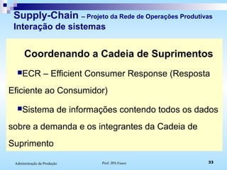 Prof. JPA Fusco 33Administração da Produção
Supply-Chain – Projeto da Rede de Operações Produtivas
Interação de sistemas
Coordenando a Cadeia de Suprimentos
ECR – Efficient Consumer Response (Resposta
Eficiente ao Consumidor)
Sistema de informações contendo todos os dados
sobre a demanda e os integrantes da Cadeia de
Suprimento
 