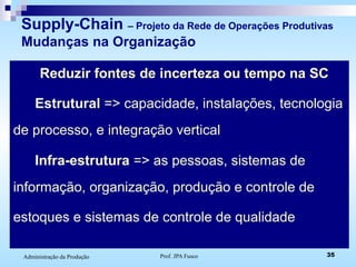 Prof. JPA Fusco 35Administração da Produção
Supply-Chain – Projeto da Rede de Operações Produtivas
Mudanças na Organização
Reduzir fontes de incerteza ou tempo na SC
Estrutural => capacidade, instalações, tecnologia
de processo, e integração vertical
Infra-estrutura => as pessoas, sistemas de
informação, organização, produção e controle de
estoques e sistemas de controle de qualidade
 