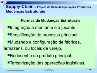 Prof. JPA Fusco 36Administração da Produção
Supply-Chain – Projeto da Rede de Operações Produtivas
Mudanças Estruturais
Formas de Mudanças Estruturais
Integração a montante e a jusante.
Simplificação do processo principal.
Mudando a configuração de fábricas,
armazéns, ou locais de varejo.
Redesenho do produto principal.
Terceirização das operações logísticas.
 