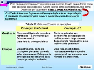 Prof. JPA Fusco 8Administração da Produção
Para muitas empresas o JIT representa um enorme desafio para a forma como
elas operarão seus negócios. Alguns fatores serão considerados, tais como:
Obsessão por Qualidade; Fazer Correto na Primeira Vez.
-O JIT não tolera que haja retrabalho e que haja sobras de produção
-A mudança de empurrar para puxar a produção é um dos maiores
problemas
Produção Tradicional Produção JIT
Qualidade Níveis aceitáveis de rejeição e
retrabalho – É inevitável que
falhas ocorrerão.
Uma função de especialista.
Certo na primeira vez,
permanente perseguição de
melhoramento do processo.
Todo mundo responsável pela
melhoria da qualidade.
Estoque Um patrimônio, parte do
balanço e, portanto, parte do
valor da empresa. Estoques de
emergência necessários para
manter produção andando.
Uma responsabilidade,
mascarando o desempenho
operacional por esconder um
número de problemas.
Tabela: O efeito do JIT sobre as operações
/Continua
 