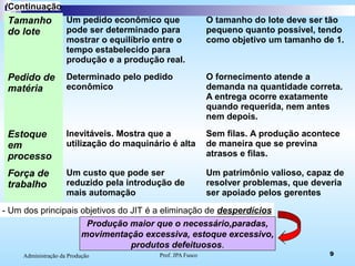 Prof. JPA Fusco 9Administração da Produção
/Continuação
Tamanho
do lote
Um pedido econômico que
pode ser determinado para
mostrar o equilíbrio entre o
tempo estabelecido para
produção e a produção real.
O tamanho do lote deve ser tão
pequeno quanto possível, tendo
como objetivo um tamanho de 1.
Pedido de
matéria
Determinado pelo pedido
econômico
O fornecimento atende a
demanda na quantidade correta.
A entrega ocorre exatamente
quando requerida, nem antes
nem depois.
Estoque
em
processo
Inevitáveis. Mostra que a
utilização do maquinário é alta
Sem filas. A produção acontece
de maneira que se previna
atrasos e filas.
Força de
trabalho
Um custo que pode ser
reduzido pela introdução de
mais automação
Um patrimônio valioso, capaz de
resolver problemas, que deveria
ser apoiado pelos gerentes
- Um dos principais objetivos do JIT é a eliminação de desperdícios
Produção maior que o necessário,paradas,
movimentação excessiva, estoque excessivo,
produtos defeituosos.
 