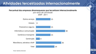 Atividades terceirizadas internacionalmente
14
Fonte: Statistics Denmark.
19
26
4
15
30
15
0
15
Total
Manufatura, extrativa e SIUP
Construção
Comércio e transporte
Informática e comunicação
Financeiro e seguros
Imóveis
Outros serviços
Percentual das empresas dinamarquesas que terceirizam internacionalmente
por setor de atividade
2009 - 2011
 
