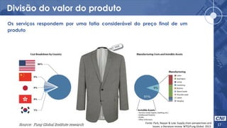 Divisão do valor do produto
17
Os serviços respondem por uma fatia considerável do preço final de um
produto
Fonte: Park, Nayyar & Low. Supply chain perspectives and
Issues: a literature review. WTO/Fung Global. 2013.
 