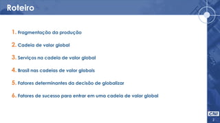 Roteiro
2
1. Fragmentação da produção
2. Cadeia de valor global
3. Serviços na cadeia de valor global
4. Brasil nas cadeias de valor globais
5. Fatores determinantes da decisão de globalizar
6. Fatores de sucesso para entrar em uma cadeia de valor global
 