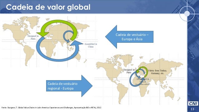 Cadeias de valor globais
