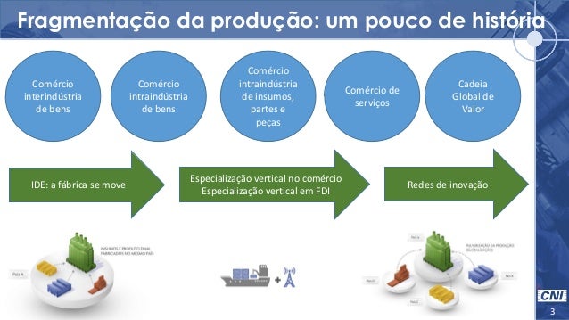Cadeias de valor globais