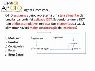Agora é com você.....
04. O esquema abaixo representa uma teia alimentar de
uma lagoa, onde foi aplicado DDT. Sabendo-se que o DDT
tem efeito acumulativo, em qual dos elementos da cadeia
alimentar haverá maior concentração de inseticida?


a) Moluscos           fitoplâncton         copépodes

b) Insetos                                             Insetos
c) Copépodes
                      Bactérias e fungos                 peixes
d) Peixes
e) fitoplânton
 