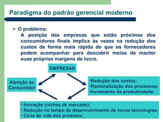Paradigma do padrão gerencial moderno

  O problema:
    A posição das empresas que estão próximas dos
    consumidores finais implica às vezes na redução dos
    custos de forma mais rápida do que os fornecedores
    podem acompanhar para descobrir meios de manter
    suas próprias margens de lucro.
                EMPRESAS


Atenção ao                       •Redução dos custos;
Consumidor                       •Racionalização dos processos;
                                 •Incremento da produtividade.

    • Inovação (nichos de mercado);
    • Redução no tempo de desenvolvimento de novas tecnologias;
    • Ciclo de vida dos produtos;
 