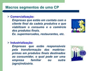 Macros segmentos de uma CP

 Comercialização:
   Empresas que estão em contato com o
   cliente final da cadeia produtiva e que
   viabilizam o consumo e o comércio
   dos produtos finais.
   Ex. supermercados, restaurantes, etc.

 Industrialização:
   Empresas que estão responsáveis
   pela transformação das matérias-
   primas em produtos finais destinados
   ao consumidor, o qual pode ser uma
   empresa       familiar  ou      outra
   (agro)indústria.
 