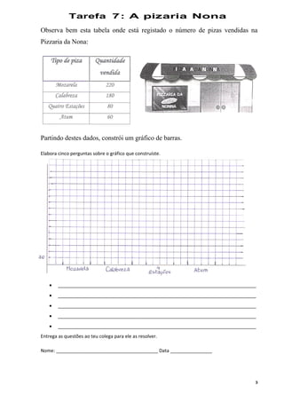 Tarefa 7: A pizaria Nona
Observa bem esta tabela onde está registado o número de pizas vendidas na
Pizzaria da Nona:
Partindo destes dados, constrói um gráfico de barras.
Elabora cinco perguntas sobre o gráfico que construíste.
• ____________________________________________________________________________
• ____________________________________________________________________________
• ____________________________________________________________________________
• ____________________________________________________________________________
• ____________________________________________________________________________
Entrega as questões ao teu colega para ele as resolver.
Nome: _______________________________________ Data ________________
3
 