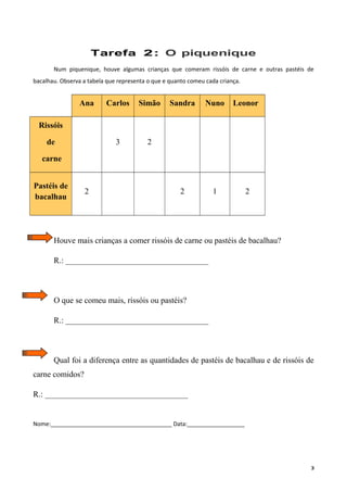 Tarefa 2: O piquenique
Num piquenique, houve algumas crianças que comeram rissóis de carne e outras pastéis de
bacalhau. Observa a tabela que representa o que e quanto comeu cada criança.
Ana Carlos Simão Sandra Nuno Leonor
Rissóis
de
carne
3 2
Pastéis de
bacalhau
2 2 1 2
Houve mais crianças a comer rissóis de carne ou pastéis de bacalhau?
R.: ___________________________________
O que se comeu mais, rissóis ou pastéis?
R.: ___________________________________
Qual foi a diferença entre as quantidades de pastéis de bacalhau e de rissóis de
carne comidos?
R.: ___________________________________
Nome:______________________________________ Data:__________________
3
 