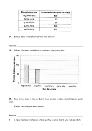 2.1. Em que dia da semana foram servidos mais almoços?
Resposta: ______________________________________________________________________
2.2. Utiliza a informação da tabela para completares o seguinte gráfico.
2.3. Cada almoço custa 1, 5 euros. Quanto é que a escola recebeu pelos almoços de quarta-
feira?
(Explica como chegaste à tua resposta).
Resposta: ______________________________________________________________________
3. A figura mostra as conchas que a Rosa apanhou na praia, durante uma visita de estudo.
7
 