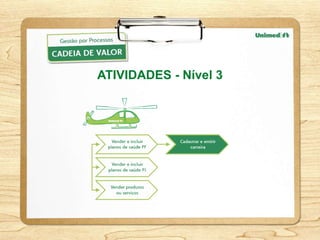 ATIVIDADES - Nível 3
 