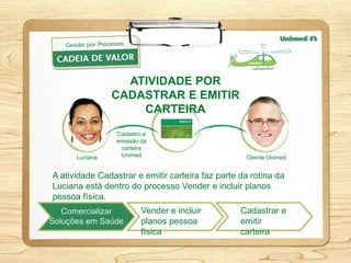 ATIVIDADE POR
                CADASTRAR E EMITIR
                    CARTEIRA
                 Cadastro e
                 emissão da
                  carteira
      Luciana     Unimed                           Cliente Unimed


A atividade Cadastrar e emitir carteira faz parte da rotina da
Luciana está dentro do processo Vender e incluir planos
pessoa física.
                         Vender e incluir         Cadastrar e
                         planos pessoa            emitir
                         física                   carteira
 
