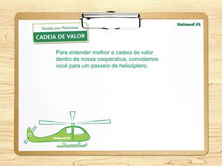 Para entender melhor a cadeia de valor
dentro da nossa cooperativa, convidamos
você para um passeio de helicóptero.
 