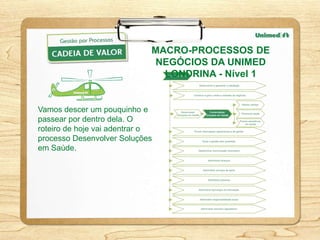 MACRO-PROCESSOS DE
                             NEGÓCIOS DA UNIMED
                               LONDRINA - Nível 1


Vamos descer um pouquinho e
passear por dentro dela. O
roteiro de hoje vai adentrar o
processo Desenvolver Soluções
em Saúde.
 