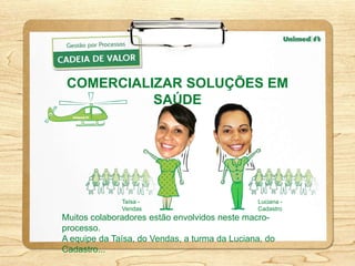 COMERCIALIZAR SOLUÇÕES EM
           SAÚDE




              Taísa -                          Luciana -
              Vendas                           Cadastro
Muitos colaboradores estão envolvidos neste macro-
processo.
A equipe da Taísa, do Vendas, a turma da Luciana, do
Cadastro...
 
