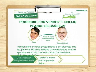 PROCESSO POR VENDER E INCLUIR
      PLANOS DE SAÚDE PF


                        Venda do plano
                       incluindo pessoa
                             física
             Taísa                        Cliente Unimed

Vender plano e incluir pessoa física é um processo que
faz parte da rotina de trabalho da colaboradora Taísa e
que está dentro do macro-processo Comercializar
Soluções em Saúde.
                     Vender e incluir
                     planos pessoa
                     física
 