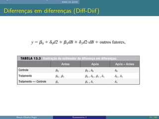 dados em painel
Diferrenças em diferrenças (Diff-Diif)
Renan Oliveira Regis Econometria 2 74 / 150
 