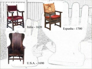 Itália - 1620 U.S.A. - 1690 Espanha - 1700 