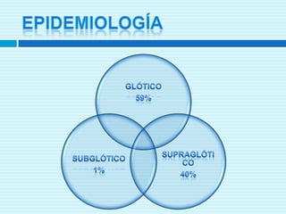 EPIDEMIOLOGÍA