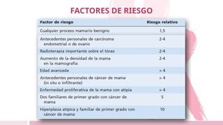 FACTORES DE RIESGO
 