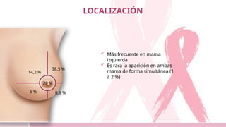 LOCALIZACIÓN
38,5 %
29 %
14,2 %
8,8 %
5 %
 Más frecuente en mama
izquierda
 Es rara la aparición en ambas
mama de forma simultánea (1
a 2 %)
 