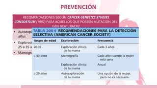 PREVENCIÓN
RECOMENDACIONES SEGÚN CANCER GENETICS STUDIES
CONSORTIUM (1997) PARA AQUELLOS QUE POSEEN MUTACIÓN DEL
GEN BCA1, BACR2
• Autoexploración mensual de la mama a partir de los 18 a 21
años
• Exploración clínica de la misma cada 6 a 12 meses a partir de los
25 a 35 años
• Mamografía anual a partir de los 25 a 35 años.
 
