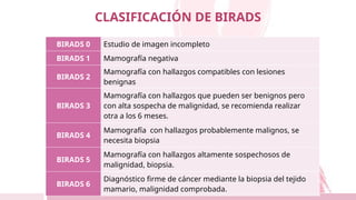 CLASIFICACIÓN DE BIRADS
BIRADS 0 Estudio de imagen incompleto
BIRADS 1 Mamografía negativa
BIRADS 2
Mamografía con hallazgos compatibles con lesiones
benignas
BIRADS 3
Mamografía con hallazgos que pueden ser benignos pero
con alta sospecha de malignidad, se recomienda realizar
otra a los 6 meses.
BIRADS 4
Mamografía con hallazgos probablemente malignos, se
necesita biopsia
BIRADS 5
Mamografía con hallazgos altamente sospechosos de
malignidad, biopsia.
BIRADS 6
Diagnóstico firme de cáncer mediante la biopsia del tejido
mamario, malignidad comprobada.
 