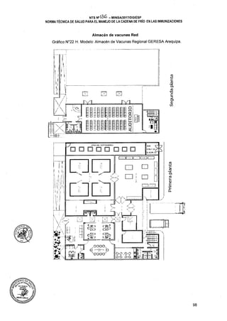 Cadena de-frio-nts-136-minsa-2017-rm-497