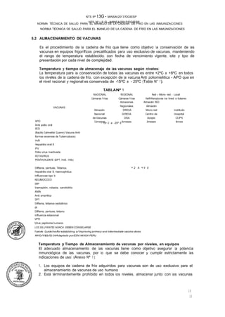 NTS Nº ,3,G-MINSA/2017/DGIESP
NORMA TÉCNICA DE SALUD PARA EL MANEJO DE LA CADENA DE FRÍO EN LAS INMUNIZACIONES
NTS Nº t3G - MINSA/2017/DGIESP
NORMA TÉCNICA DE SALUD PARA EL MANEJO DE LA CADENA DE FRIO EN LAS INMUNIZACIONES
10
10
NACIONAL
Cámaras Frías
REGIONAL
Cámaras Frías
Red - Micro red - Local
RefrlReradores Ice lined o Solares
Almacenes Almacén RED
Regionales Almacén
Almacén DIRESA Micro red Instituto
Nacional GERESA Centro de Hospital
de Vacunas DISA Acopio CS.PS
12meses 6meses 3meses lmes
5.2 ALMACENAMIENTO DE VACUNAS
Es el procedimiento de la cadena de frío que tiene como objetivo la conservación de las
vacunas en equipos frigoríficos precalificados para uso exclusivo de vacunas, manteniendo
el rango de temperatura establecido, con fecha de vencimiento vigente, lote y tipo de
presentación por cada nivel de complejidad.
Temperatura y tiempo de almacenaje de las vacunas según niveles:
La temperatura para la conservación de todas las vacunas es entre +2ºC a +8ºC en todos
los niveles de la cadena de frío, con excepción de la vacuna Anti poliomielitica - APO que en
el nivel nacional y regional es conservada de -15ºC a - 25ºC (Tabla N° 1).
TABLANº 1
VACUNAS
APO
Anti pollo oral
BCG
(Bacilo Calmette Guenn) Vacuna Anti
formas severeas de Tuberculosis)
HvB
Hepatitis viral B
IPV
Polio virus lnactivada
ROTAVIRUS
PENTAVALENTE (DPT, HvB, -Hib)
- 15• c a -25º e
Difteria, pertusls, Tétanos, + 2· A + s· e
Hepatitis viral B; Haemophilus
lnfluenzae tipo b
NEUMOCOCO
SRP
Sramaplón, rubaola, oarotiditis
AMA
Anti amarilica
DPT
Difteria, tétanos oediátrico
dt
Difteria, pertusis, tetano
Influenza estacional
VPH
Virus papiloma humano
LOS DILUYENTES NUNCA DEBEN CONGELARSE
Fuente: Guide//nefor establishng o/ lmproving primory and intermediate vaccine stores
WHO/V&B/02-34Adaptado porESNI M/NSA PERU
Temperatura y Tiempo de Almacenamiento de vacunas por niveles, en equipos
El adecuado almacenamiento de las vacunas tiene como objetivo asegurar la potencia
inmunológica de las vacunas, por lo que se debe conocer y cumplir estrictamente las
indicaciones de uso: (Anexo Nº 1 ):
1. Los equipos de cadena de frío adquiridos para vacunas son de uso exclusivo para el
almacenamiento de vacunas de uso humano
2. Está terminantemente prohibido en todos los niveles, almacenar junto con las vacunas
 