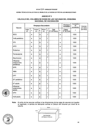 Cadena de-frio-nts-136-minsa-2017-rm-497