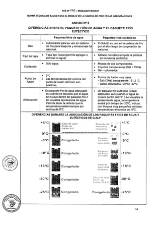 Cadena de-frio-nts-136-minsa-2017-rm-497