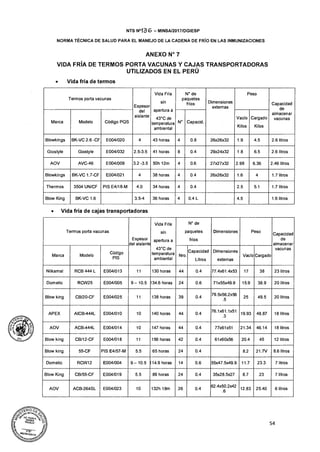 Cadena de-frio-nts-136-minsa-2017-rm-497
