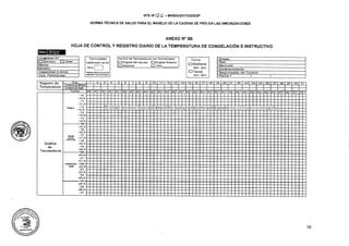Cadena de-frio-nts-136-minsa-2017-rm-497