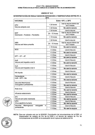Cadena de-frio-nts-136-minsa-2017-rm-497