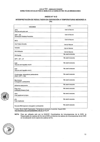 Cadena de-frio-nts-136-minsa-2017-rm-497